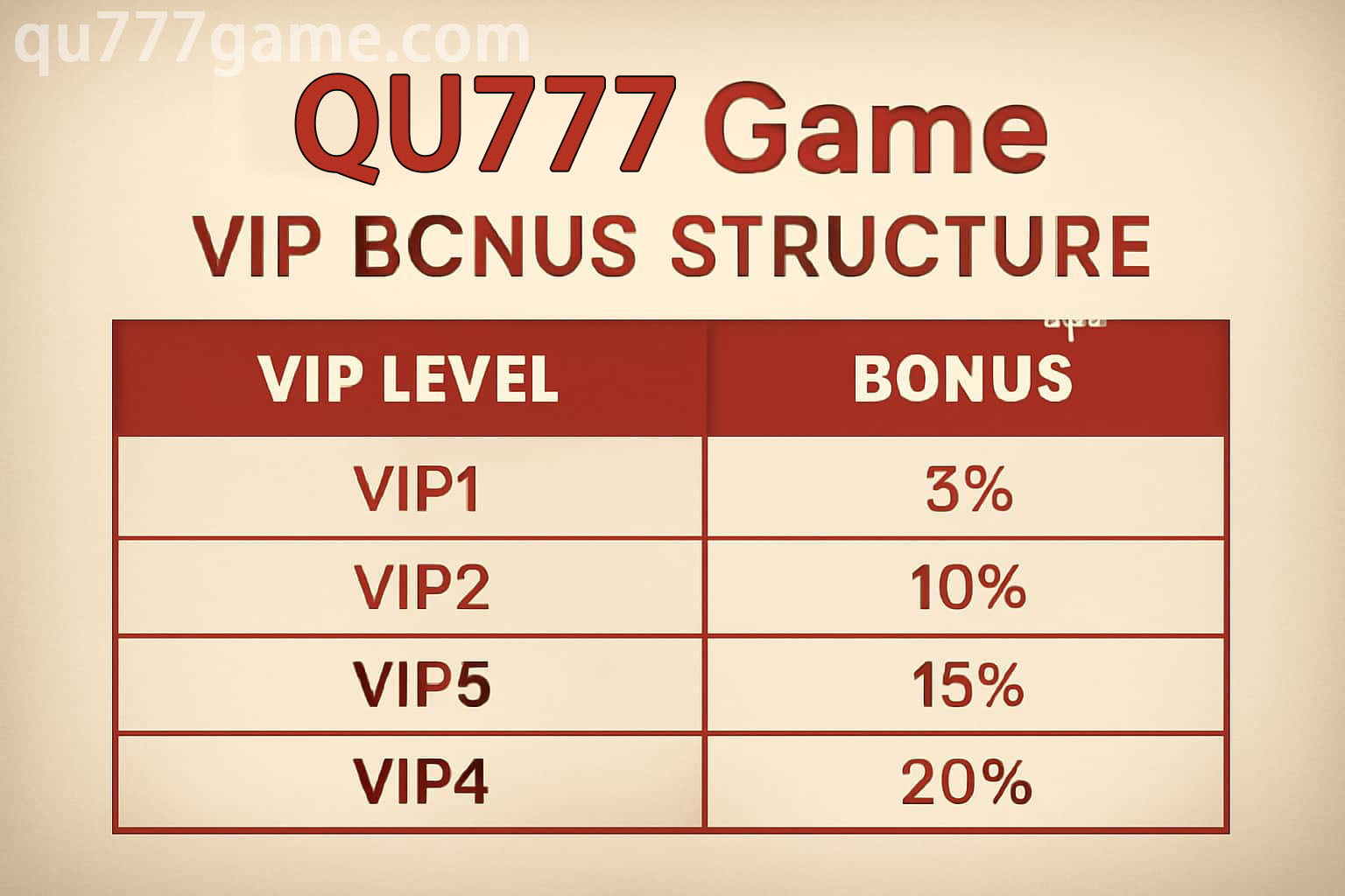 QU777 VIP membership levels and benefits
